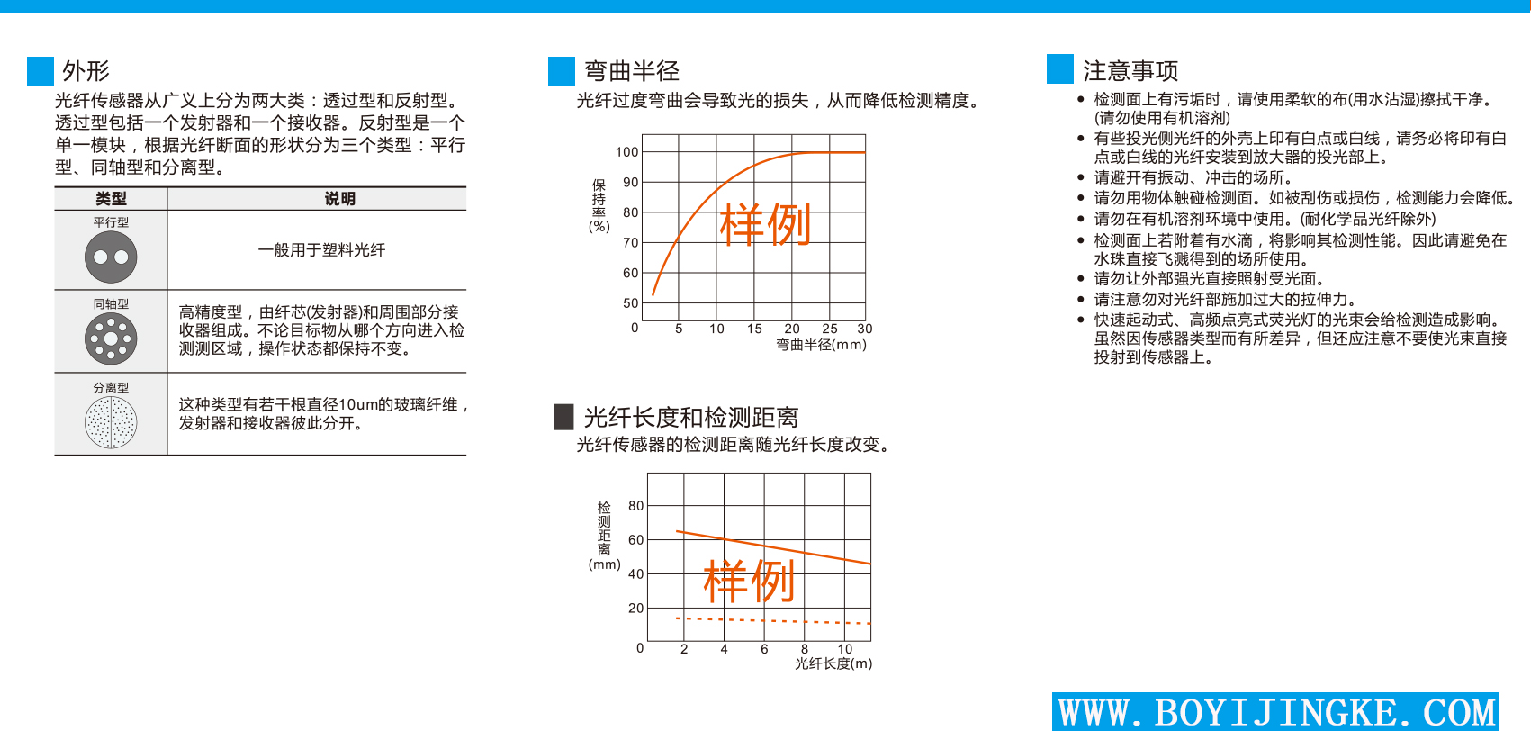光纤说明.jpg